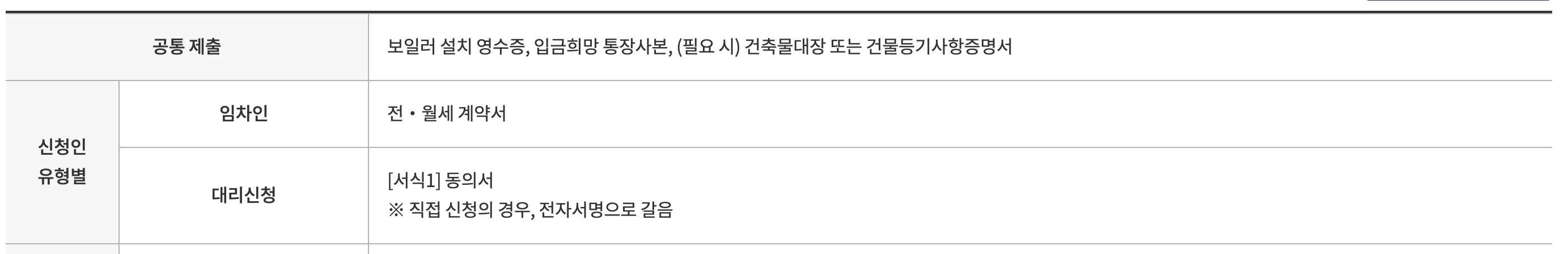 신청 시 필요한 서류