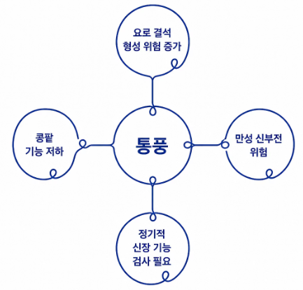 통풍 증상
