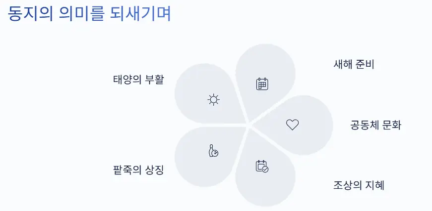 동지 의미