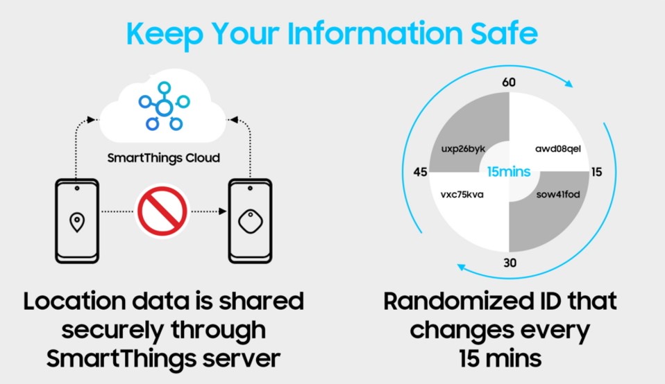 스마트태그 구동원리