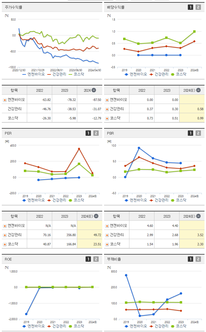 엔젠바이오_섹터분석