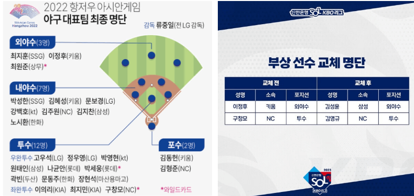 항저우아시안게임야구결승전 한국VS대만