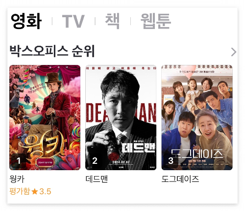 24년 2월 첫째주 박스오피스 웡카 순위