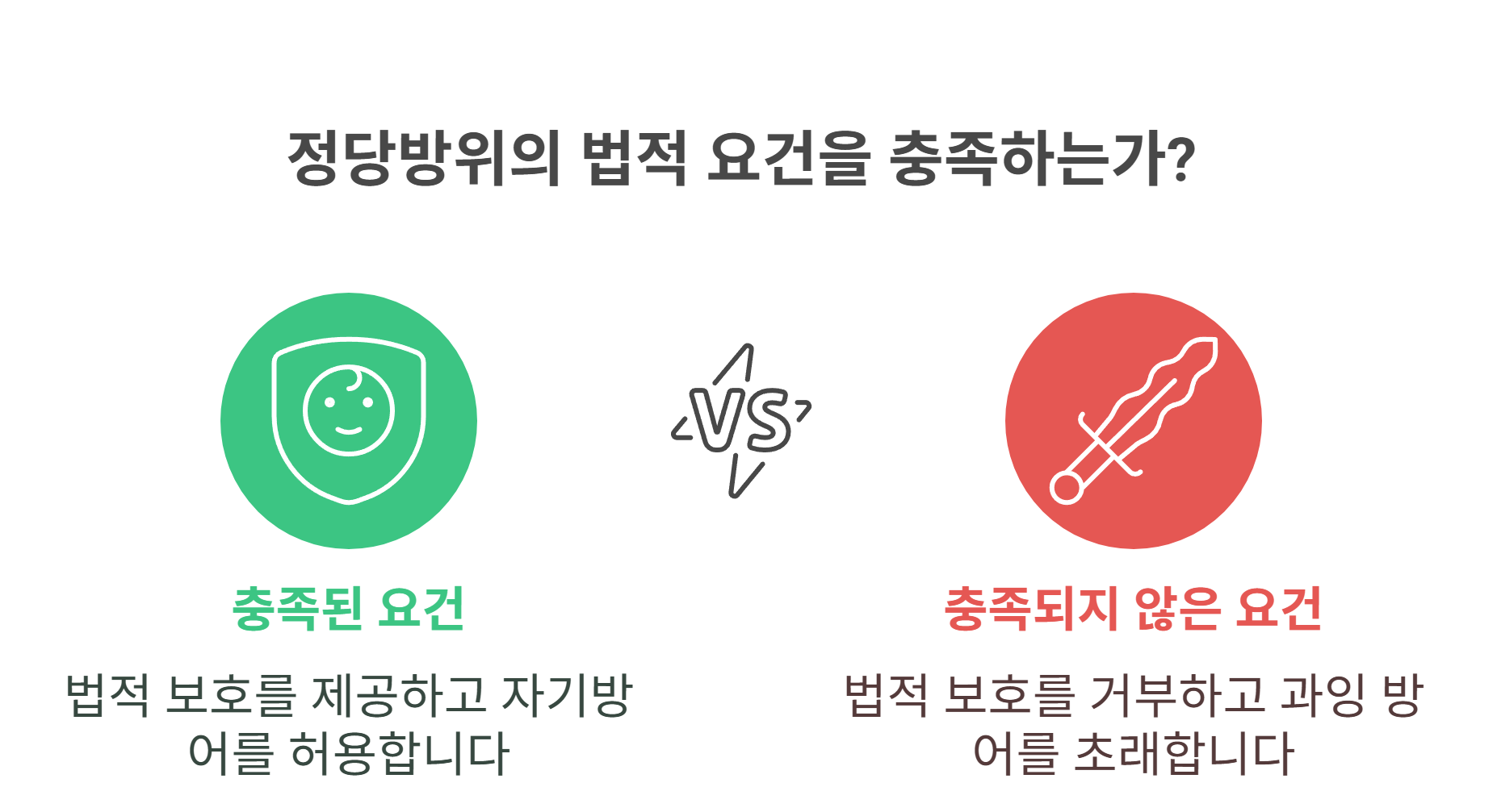 정당방위, 법적으로 어디까지 허용될까?