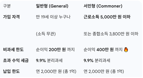 사회초년생 재테크 1순위, ISA 계좌개설 서민형 혜택 총정리
