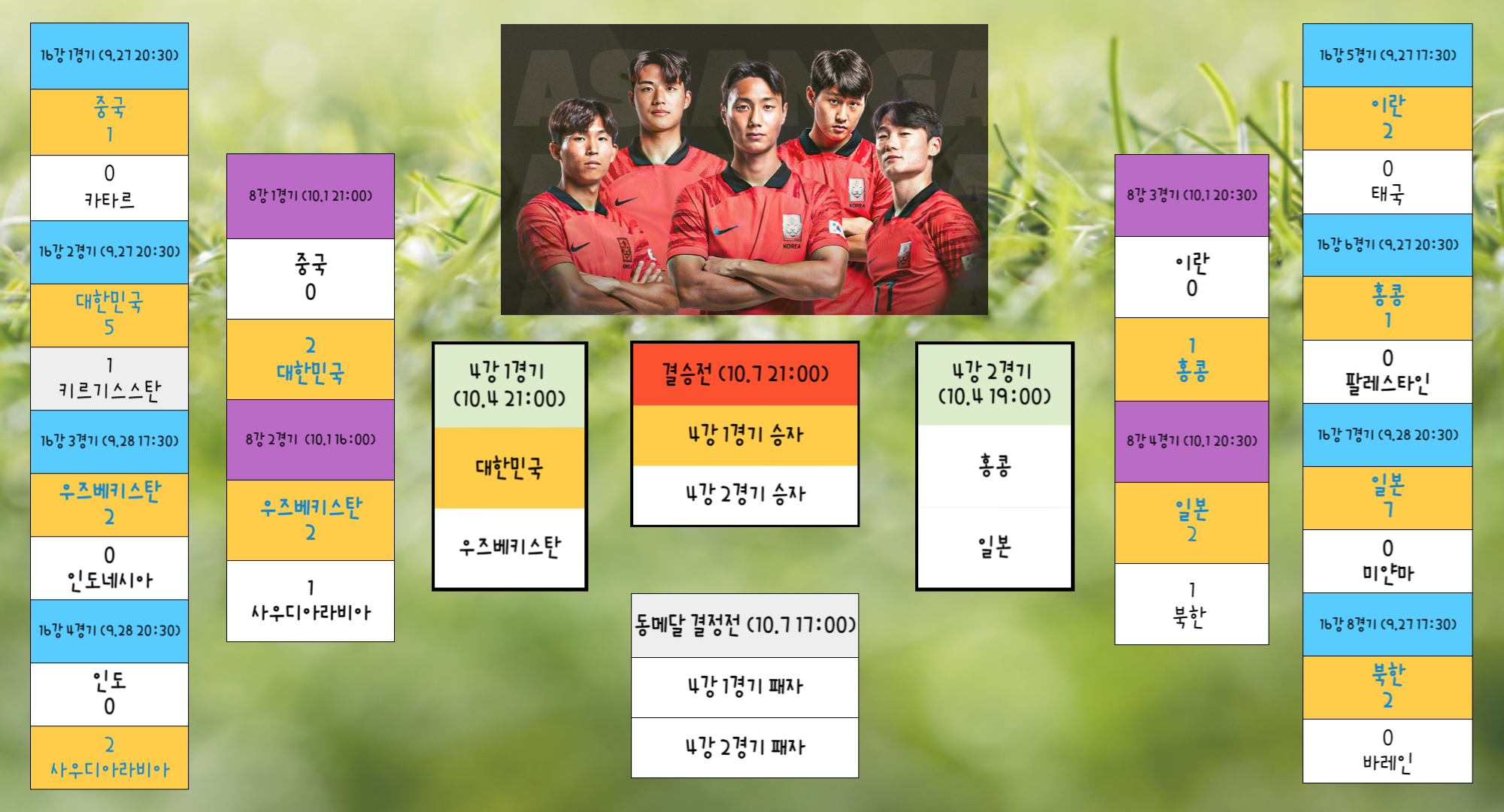 아시안게임 남자 축구 4강전 대진표