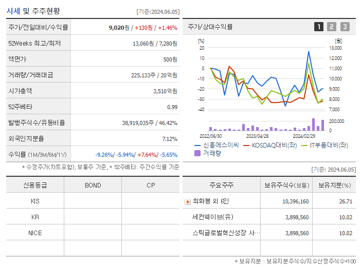 신흥에스이씨_기업개요