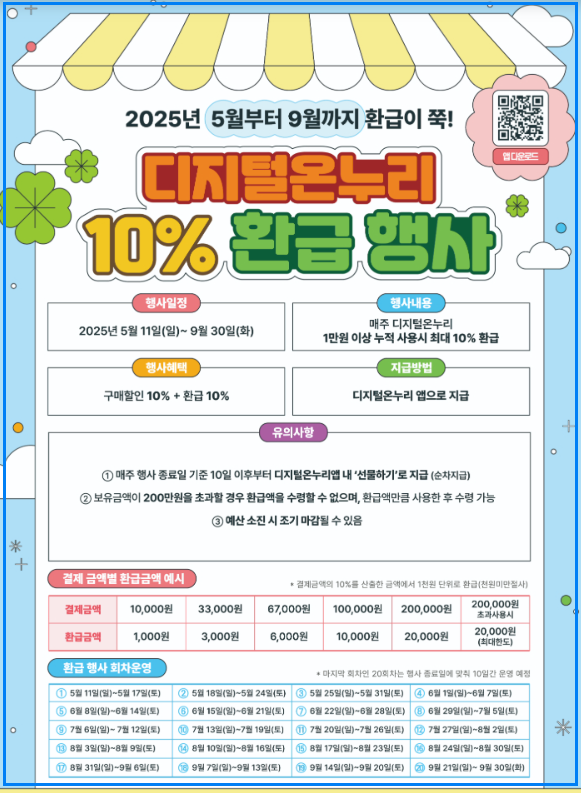 2025년 디지털 온누리상품권 환급행사