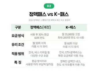 2026년 K-패스 정액형 패스 대중교통 전환점 정리_3
