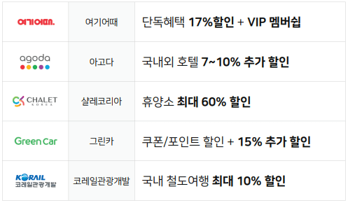 중소기업 복지플랫폼 여행 휴양 숙박 관광