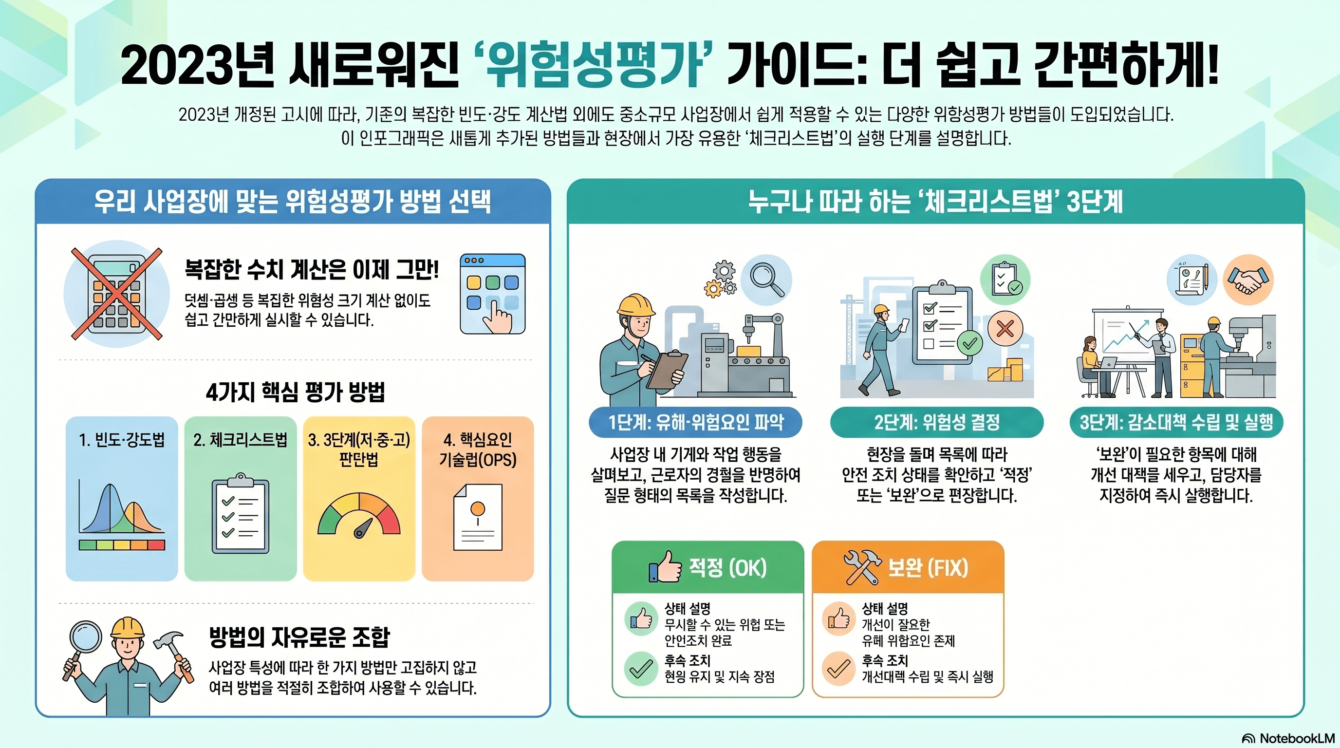 2023년 새로워진 위험성평가 안내서(AI 인포그래픽)