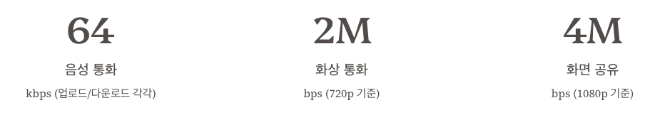 네트워크 최적화로 음성 품질 향상 설명 이미지