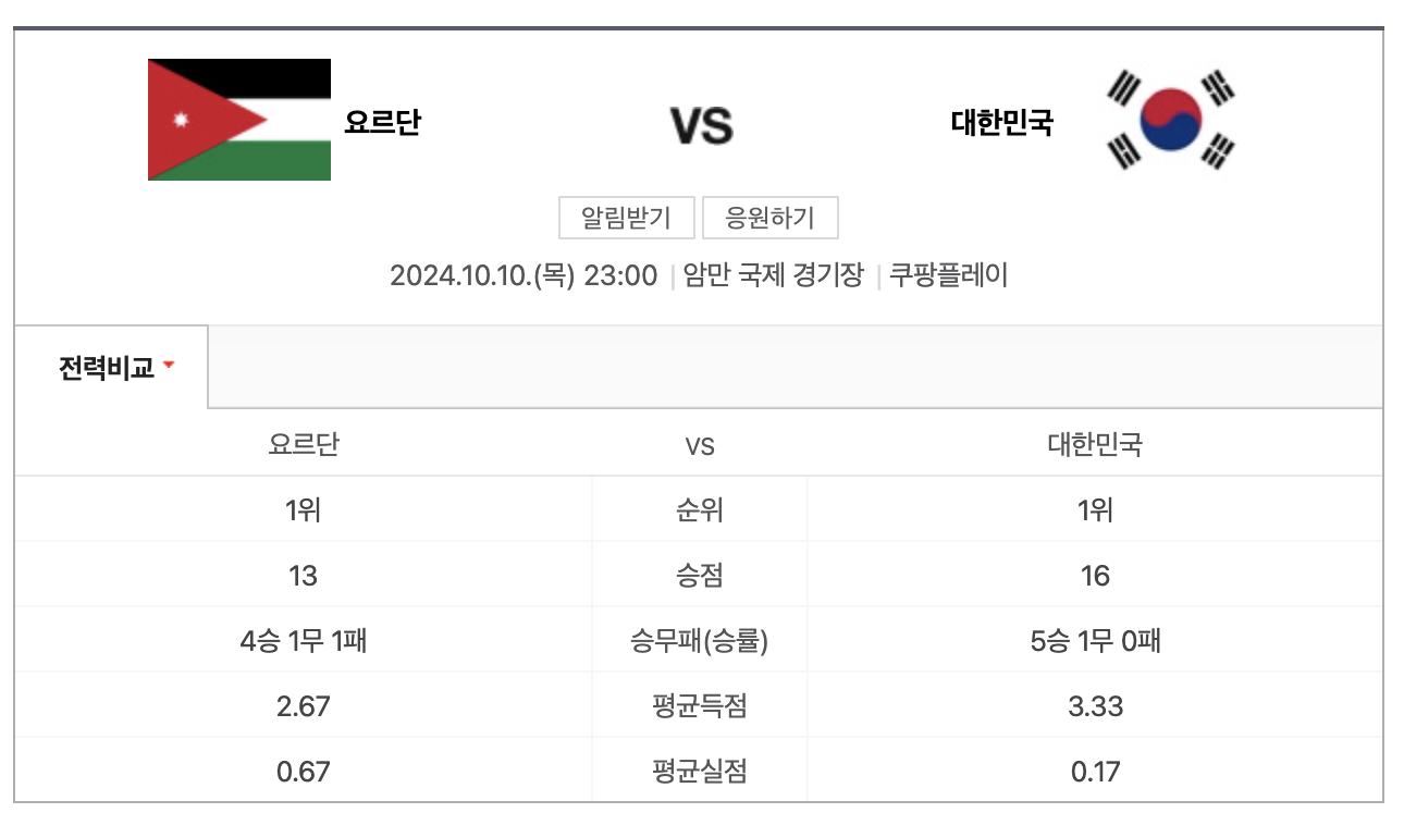 요르단, 이라크전 한국 대표팀 선수명단, 제외 및 추가 선수는? '북중미 월드컵 3차 예선' 설명 이미지