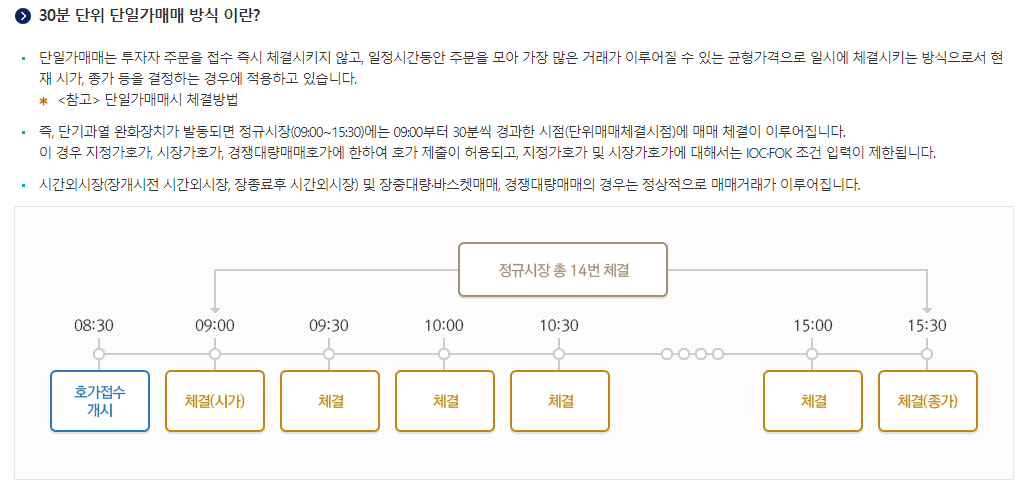 한국거래소 단일가 매매 방식