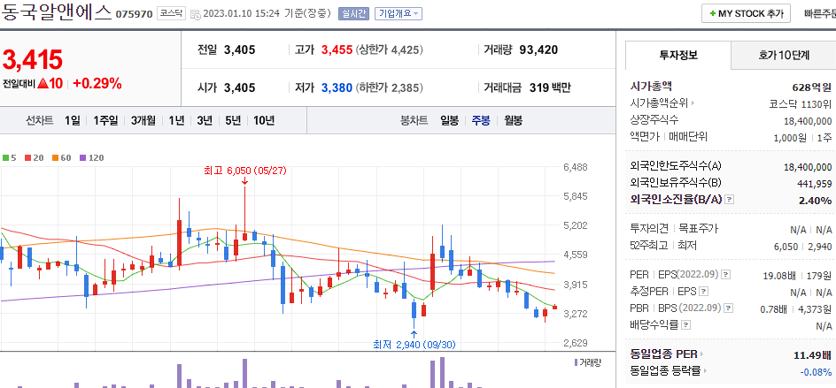 동국알앤에스