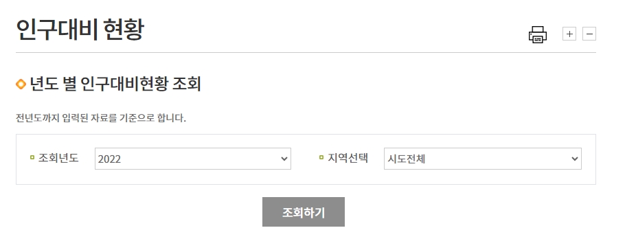 자원봉사자 성별 및 연령별 분포도 데이터