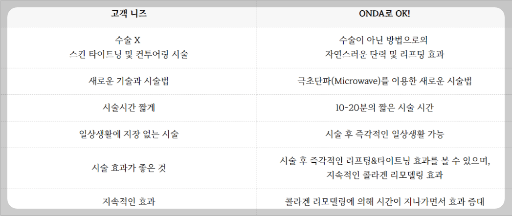 온다 리프팅 효과