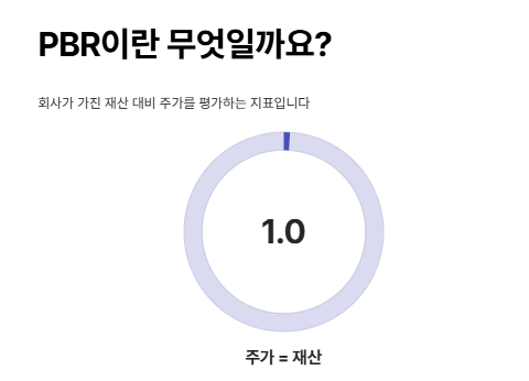 PBR·PER 함께 보는 방법