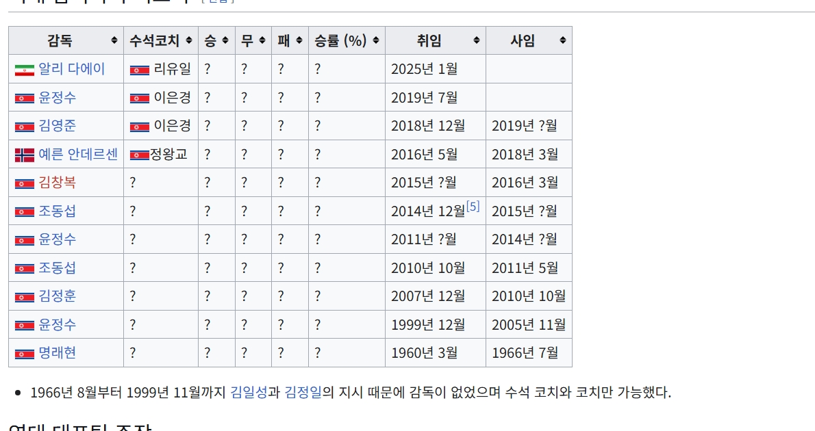 북한 축구 국가대표팀 월드컵 예선 총정리