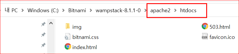 document Root