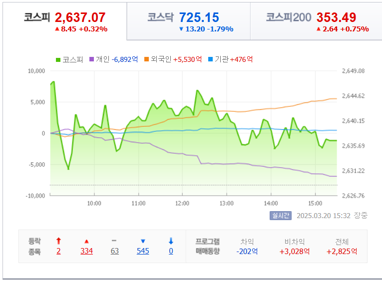3월-20일-국내-증시마감차트