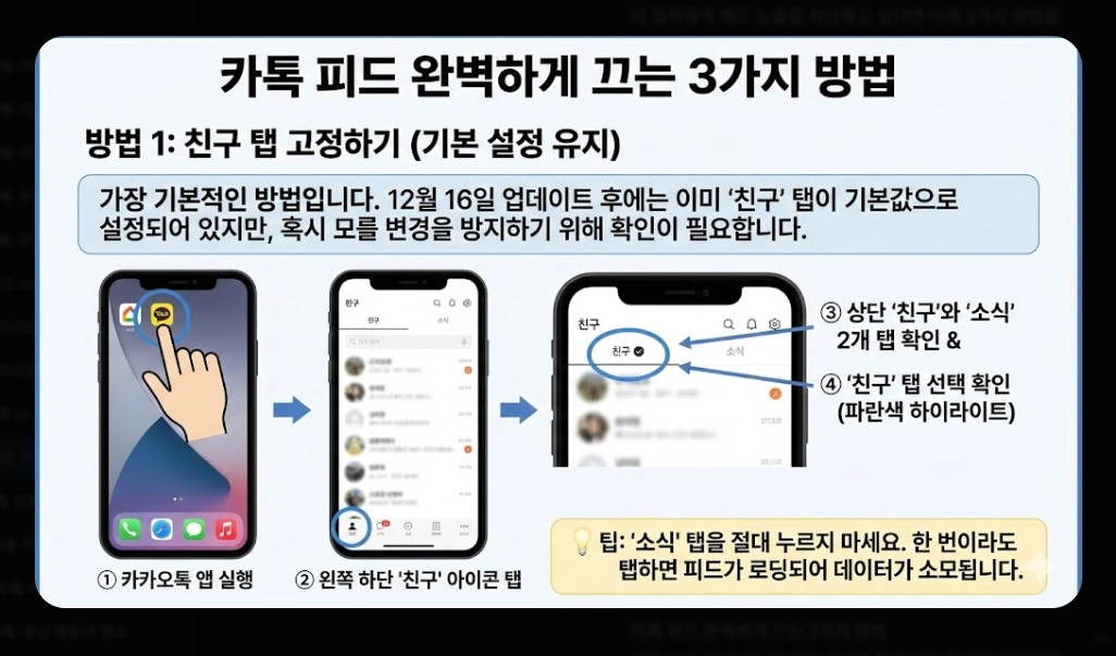 카톡 피드 끄기 완벽가이드, 2026년 변화 대비법