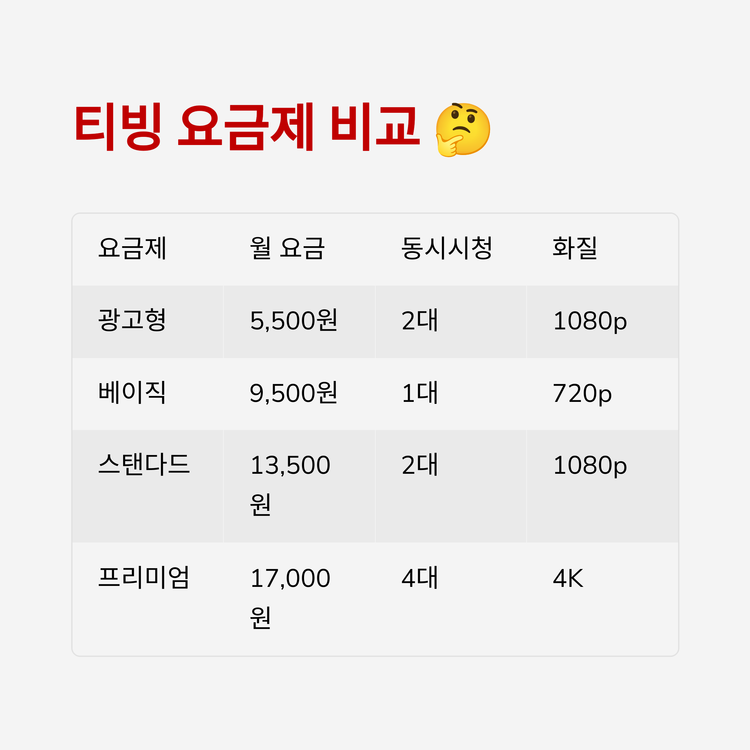 티빙 구독, 이렇게 하면 반값, 한 달 무료 혜택까지!