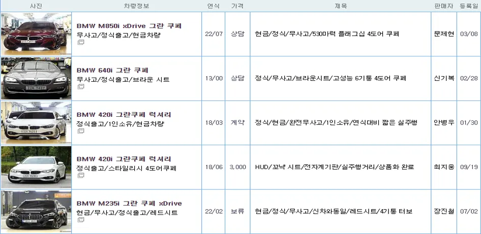 BMW i4 그란쿠페 중고 가격