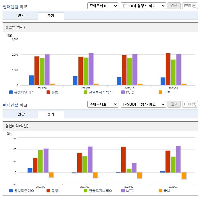 유성티엔에스_업종분석