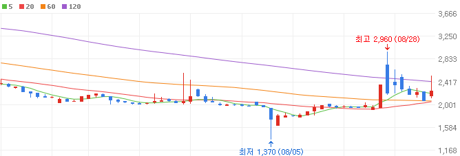 딥페이크-관련주-시큐센-주가
