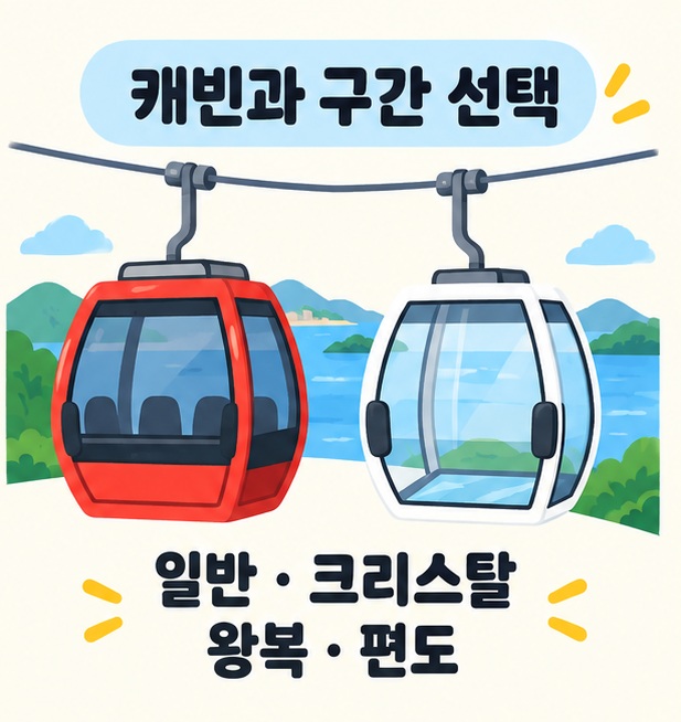 일반캐빈과 투명 바닥 크리스탈캐빈 선택을 표현한 일러스트