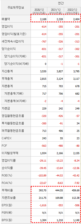 에이스테크 재무제표