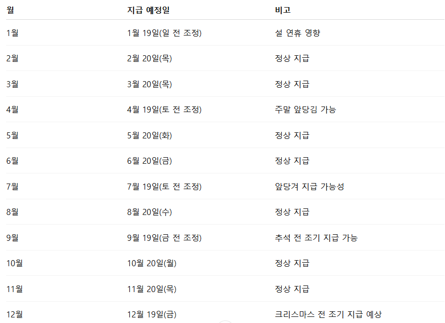 생계급여 지급일