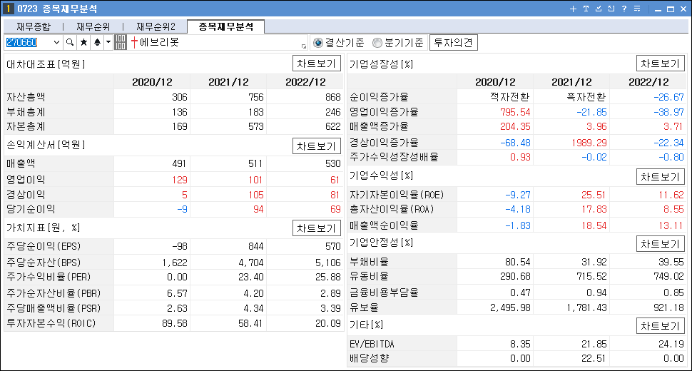 로봇 관련주 대장주 에브리봇 재무분석