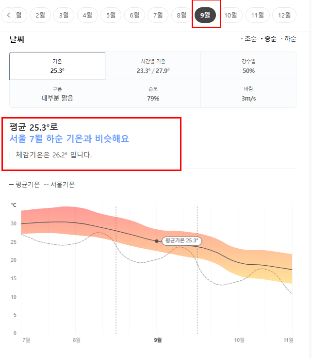 중국 상해 9월 날씨 옷차림 추천 여행지