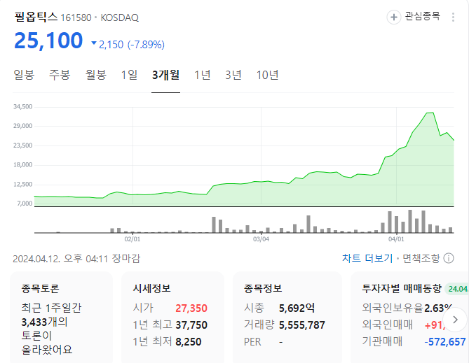 필옵틱스 주가