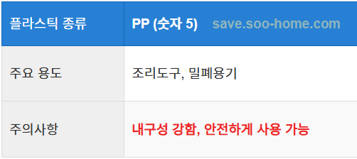 PP (폴리프로필렌) 숫자 5