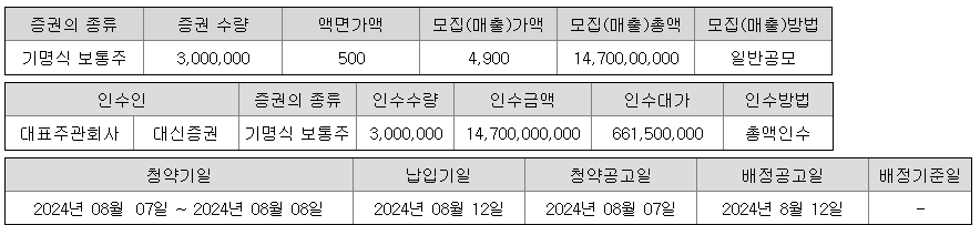 아이언디바이스 공모정보