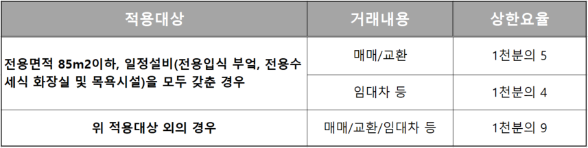 (공인중개사법 시행규칙 제20조 제4항)(2015. 1.6 시행)