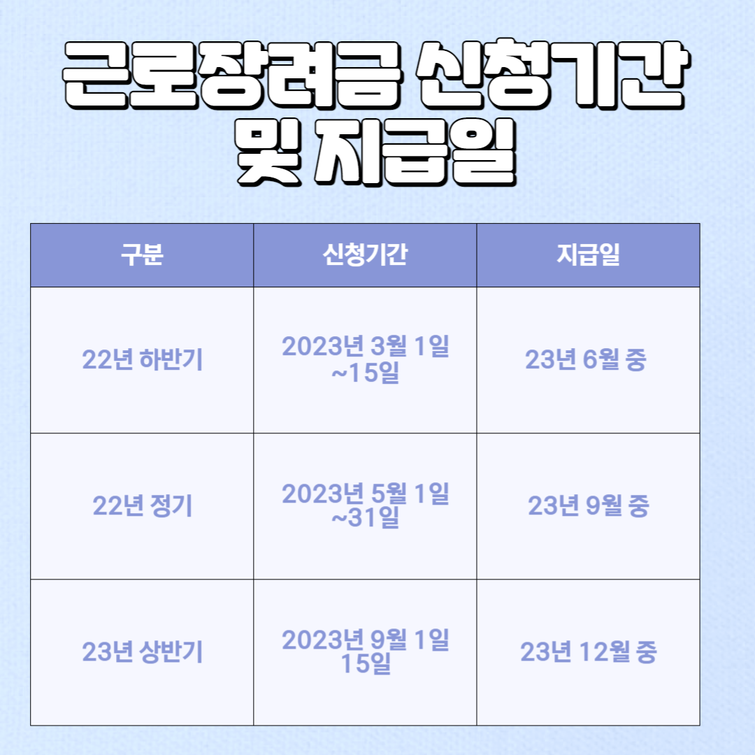 근로장려금 신청자격 달라지는 점