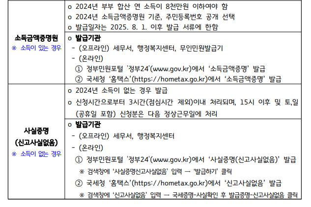 필수제출서류항목