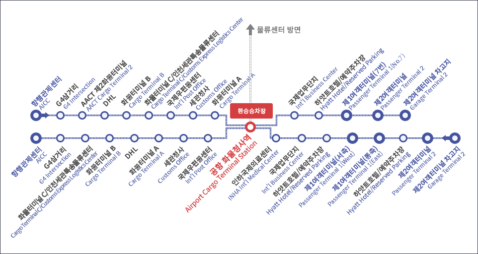 인천공항 출발한다면 필수정보 인천공항 가는 방법, 공항 편의시설 이벤트