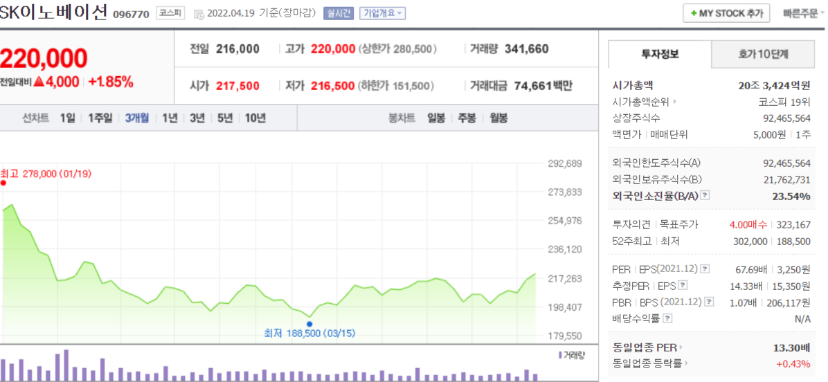 SK이노베이션