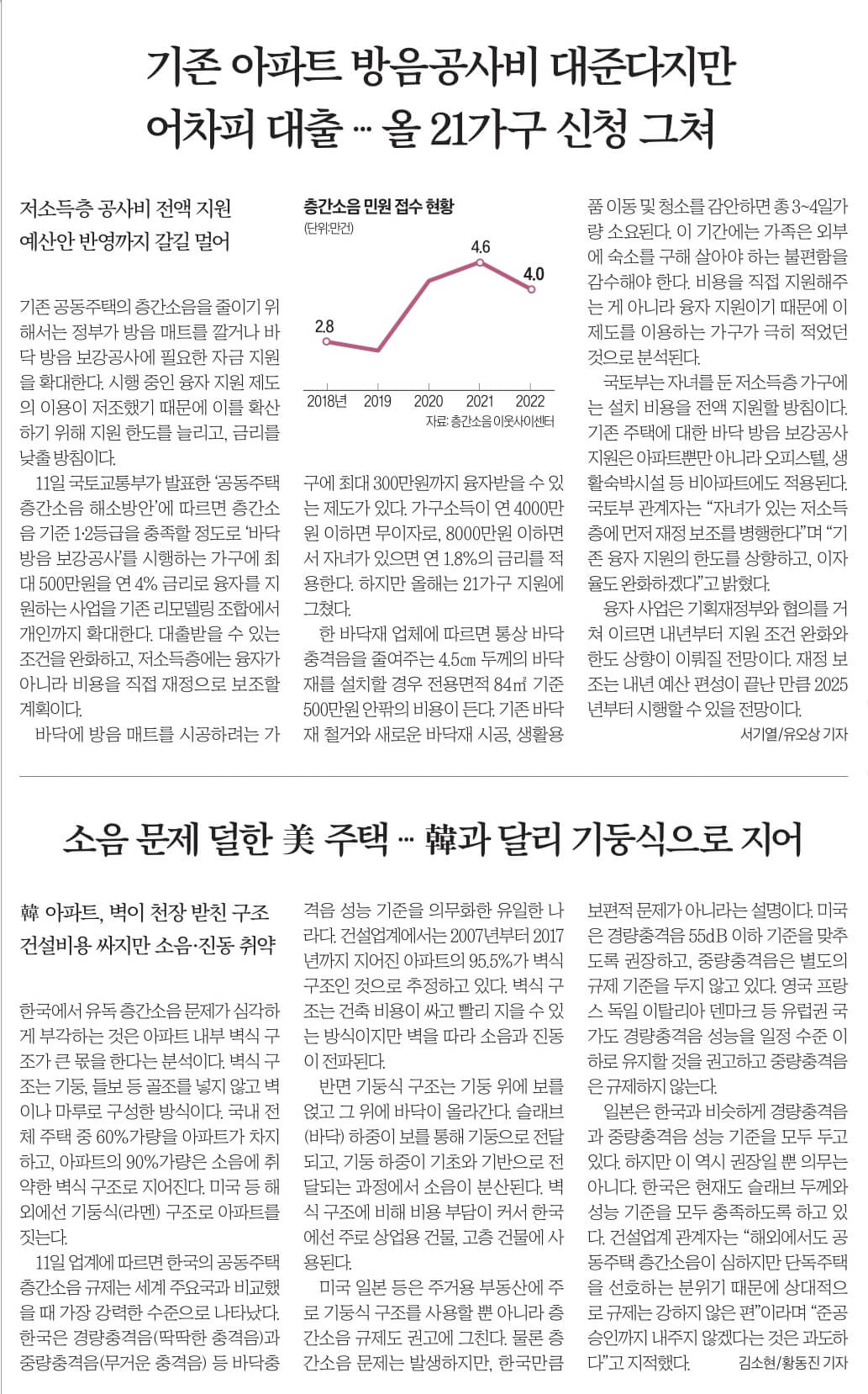 12월 12일 화 신문스크랩