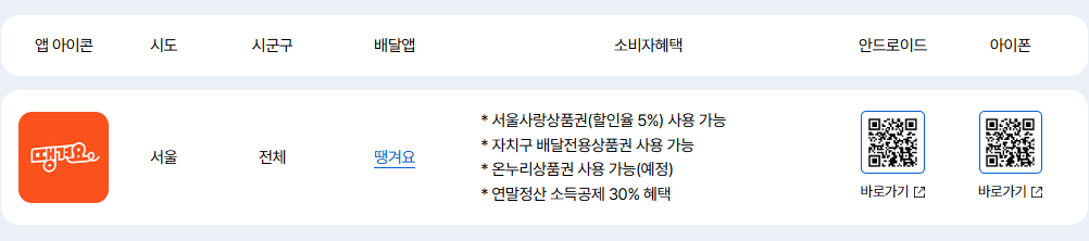 공공배달앱 찾아보기 예시1