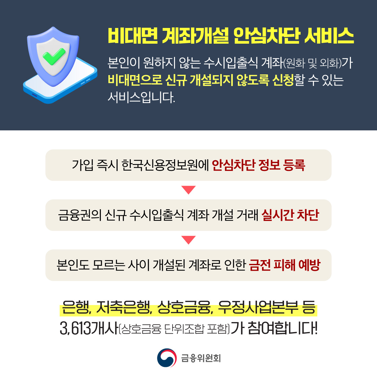 Credit Transaction Safe Blocking Service