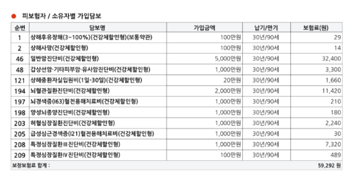 한화생명 암보험 후기 및 가입 이유, 다른 보험사와의 비교(장단점 및 차이점)