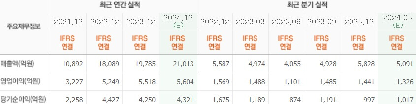 F&F실적