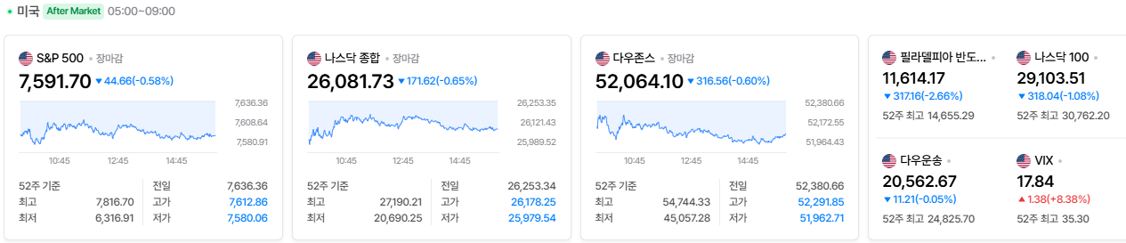 2026-09-10, 장마감 주요국가 증시현황 [출처=네이버 Pay 증권 제공]-1
