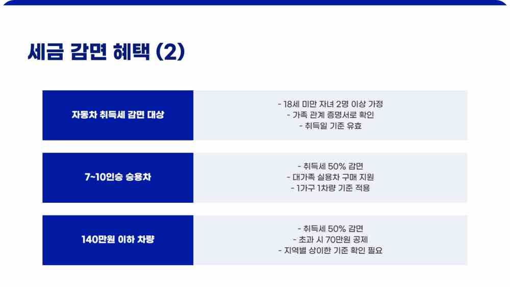 2자녀 다자녀 혜택
